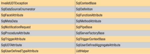 Таблица 6. Новые классы в пространстве имен System.Data.Sql