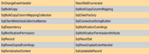 Таблица 7. Новые классы в пространстве имен System.Data.SqlClient
