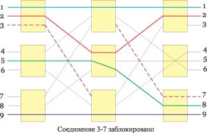 Рис. 4. Пример составного трехкаскадного коммутатора