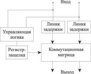 Рис. 8. Структурная схема базового коммутирующего элемента