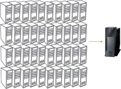 IBM OpenPower революция в экономике IBM RISC-cерверов