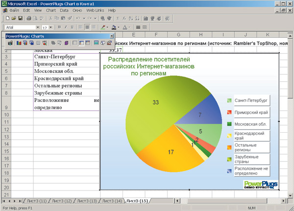 Рис. 7. Создание диаграммы в окне Excel