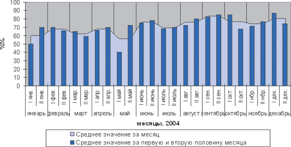 Доля спама в почте Рунета
