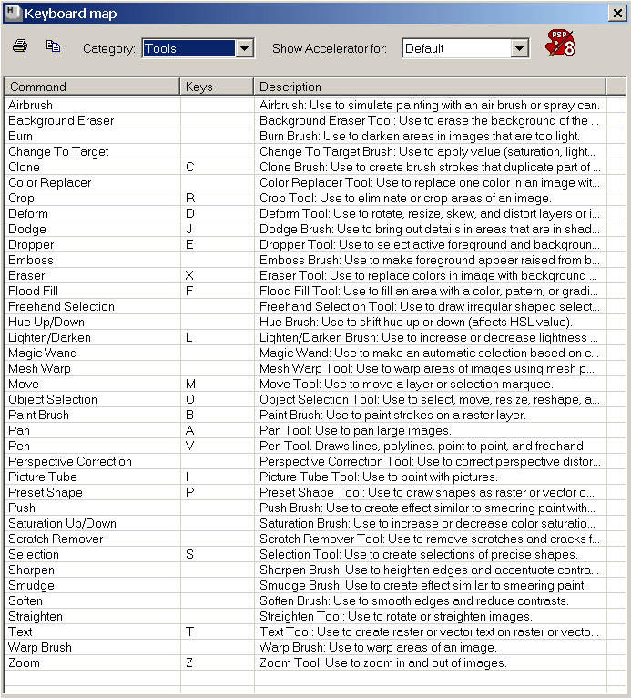 Рис. 20. Карта клавиатурных комбинаций для быстрого запуска инструментов панели Tools