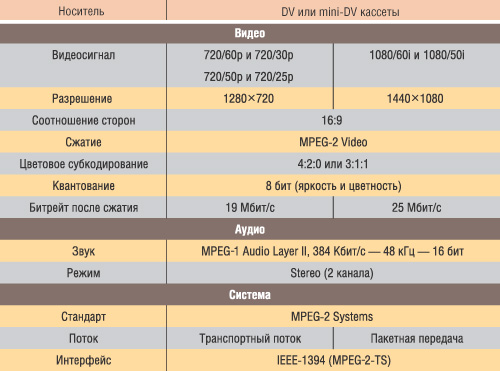 Краткая характеристика формата