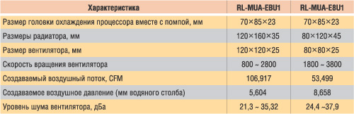 Таблица 1. Технические характеристики систем охлаждения