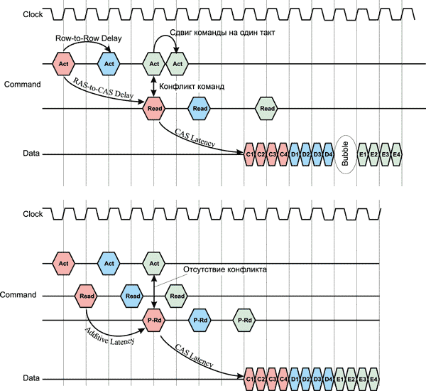 Возникновение пропусков данных