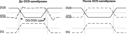 OCD-калибровка сигнала