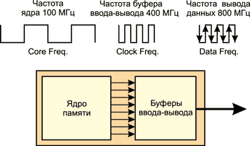 Реализация метода 8n-Prefetch