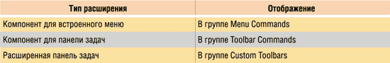 Отображение существующих расширений в новой версии Microsoft Office
