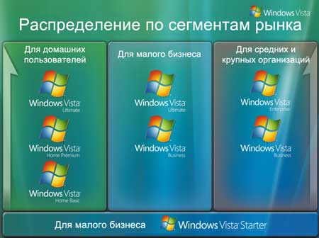 Редакции Windows Vista