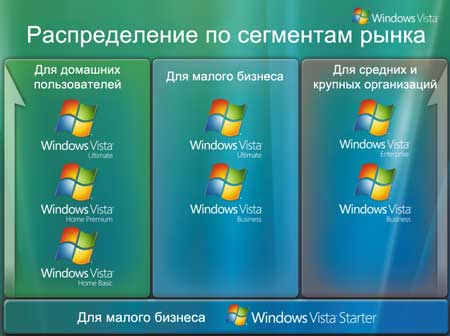 Редакции Windows Vista 