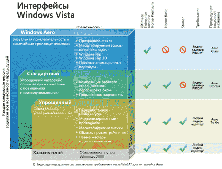 Интерфейсы Windows Vista
