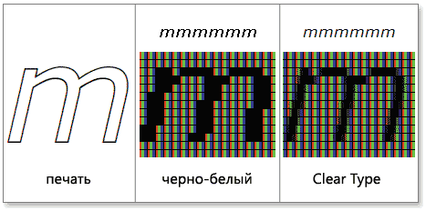 Технология Microsoft ClearType