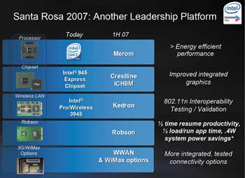 Составляющие части мобильной платформы Santa Rosa
