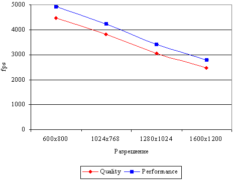 Результаты тестирования видеокарты Sapphire Radeon X1800GTO в тесте 3DMark06