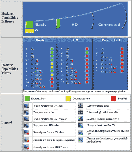 Результаты мультимедиацентра Credo EXCLUSIVE от компании «Готти» в тесте Intel Digital Home Capabilities Assessment Tool