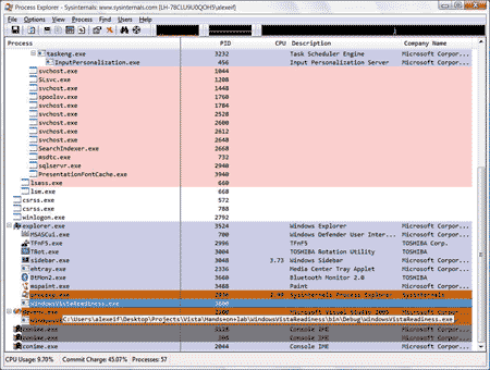 Утилита Process Explorer