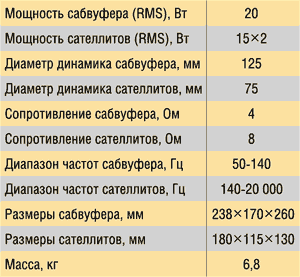 Основные технические характеристики акустической системы SVEN MS-960