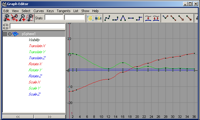 Рис. 18. Окно Graph Editor для анимации движения шара