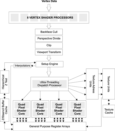 Схема графического процессора ATI Radeon X1800