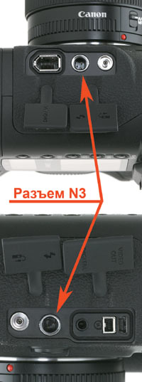 Управляемые фотоаппараты Canon