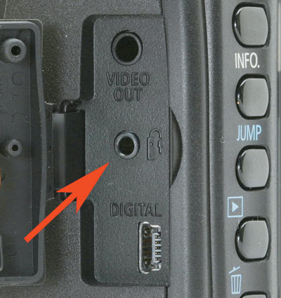 Управляемые фотоаппараты Canon