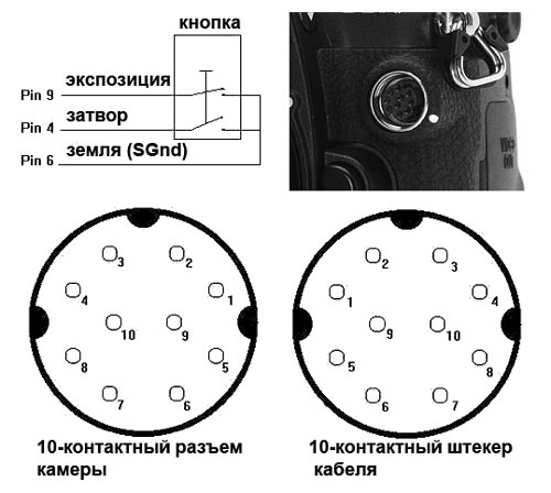 Управляемые фотоаппараты Nikon