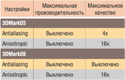 Настройки видеодрайвера и приложений