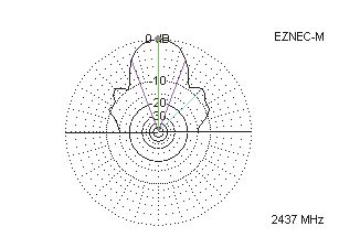 Рис. 24. Диаграмма направленности спиральной антенны для 12 витков: диаметр витка —