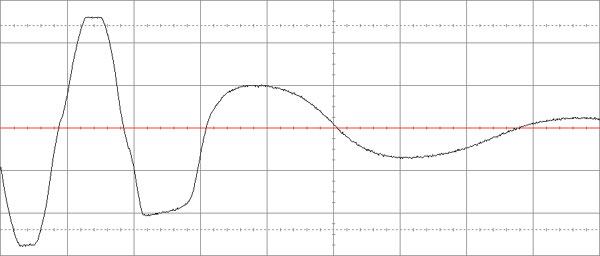 Рис. 3. Восстановление питания от электросети и конец заряда батарей APC Smart-UPS 1000