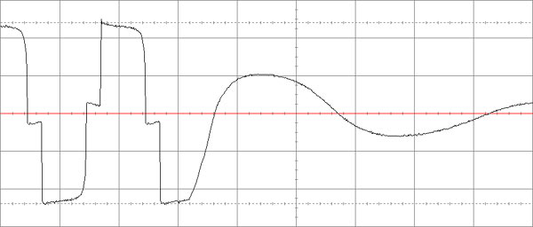 Рис 7. Восстановление питания от электросети и конец заряда батареи IPPON Smart Power PRO 1000