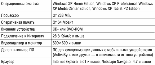 Системные требования