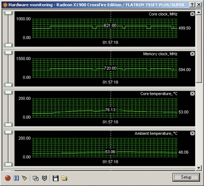 Рабочие параметры CrossFire-тандема Sapphire RADEON X1900 CrossFire Edition + Sapphire RADEON X1900 XTX