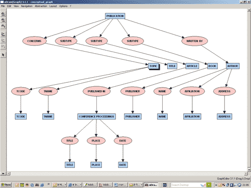 Пример трансформации диаграммы uDraw (Graph) в режиме drag&drop
