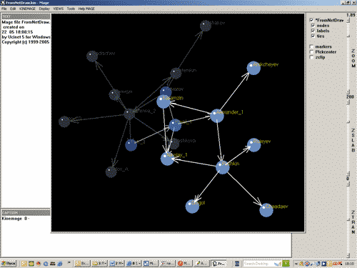 Возможности манипуляций с 3D-моделью графа (NetDraw)