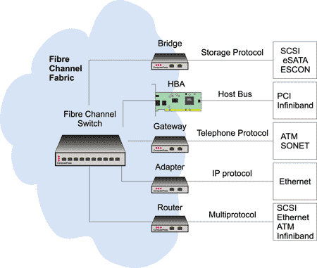 Классификация устройств трансляции