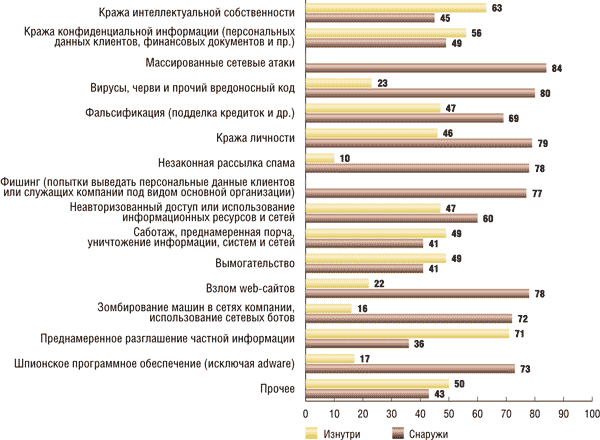 Направленность преступлений в сфере информационной безопасности