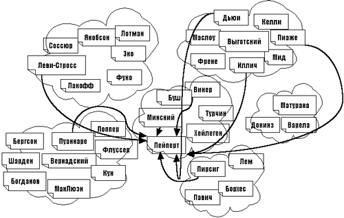 Пример преемственности идей, реализованных в работах Пейперта