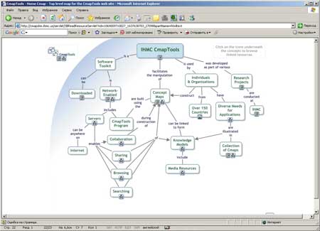 Схема навигации на сайте IHMC CmapTools