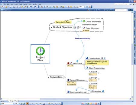 Возможности MindManager Pro 6 по оформлению данных