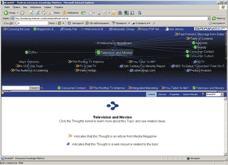 Схема навигации на сайте TheBrain в виде концепт-карты