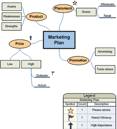 Пример использования Microsoft Visio для поддержки мозгового штурма