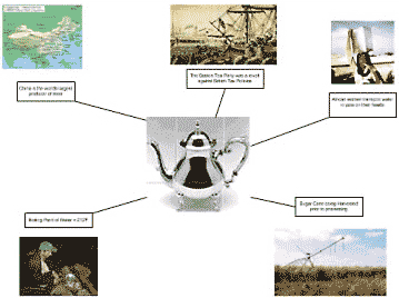 Возможность использования фотографий для построения концепт-карт в Visio
