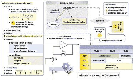 Возможности Aibase по оформлению концепт-карт