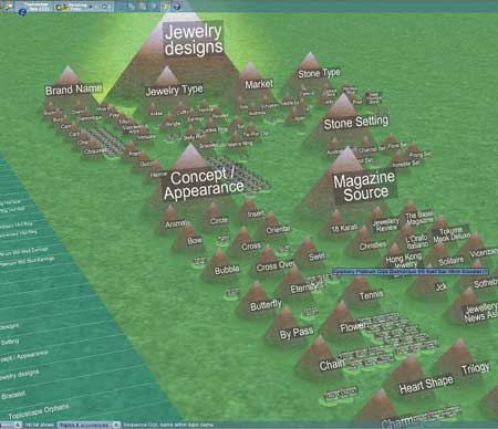 Главная структурная карта, созданная с помощью 3D Topicscape