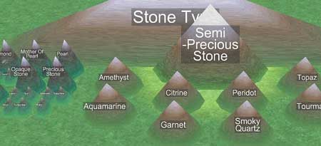 Деление моделей по типу используемого материала