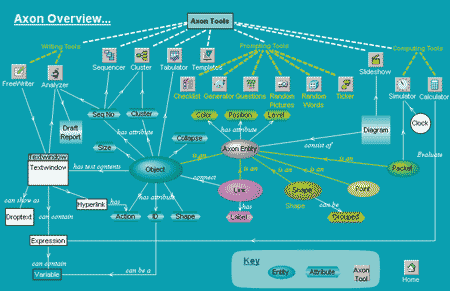 Возможности AXON Idea Processor по оформлению концепт-карт