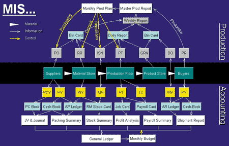Возможности AXON Idea Processor по составлению бизнес-планов