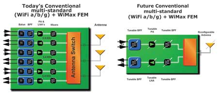 Изменения FEM-модуля Изменения FEM-модуля